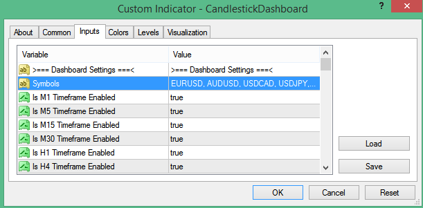 Candlestick Pattern Scanner MT4 Settings