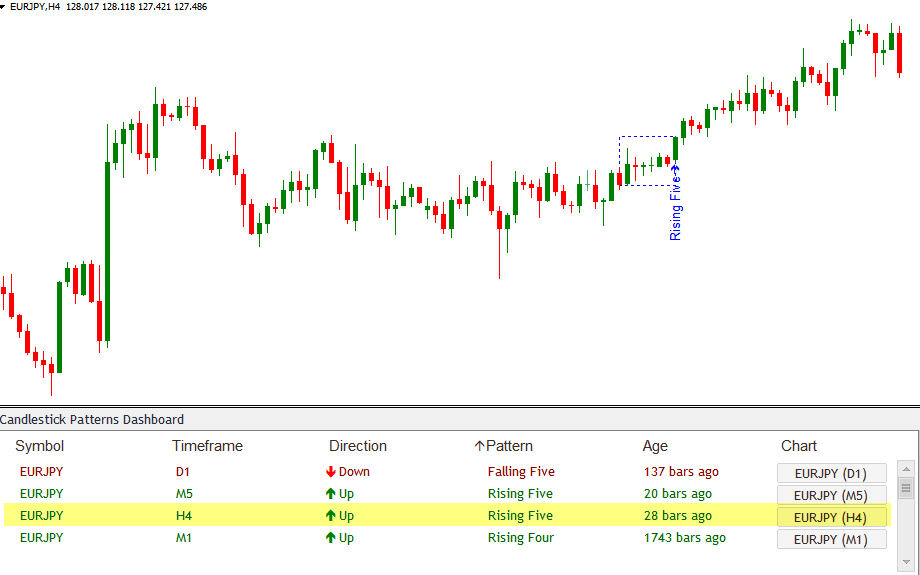 Continuation Candlestick Patterns Scanner