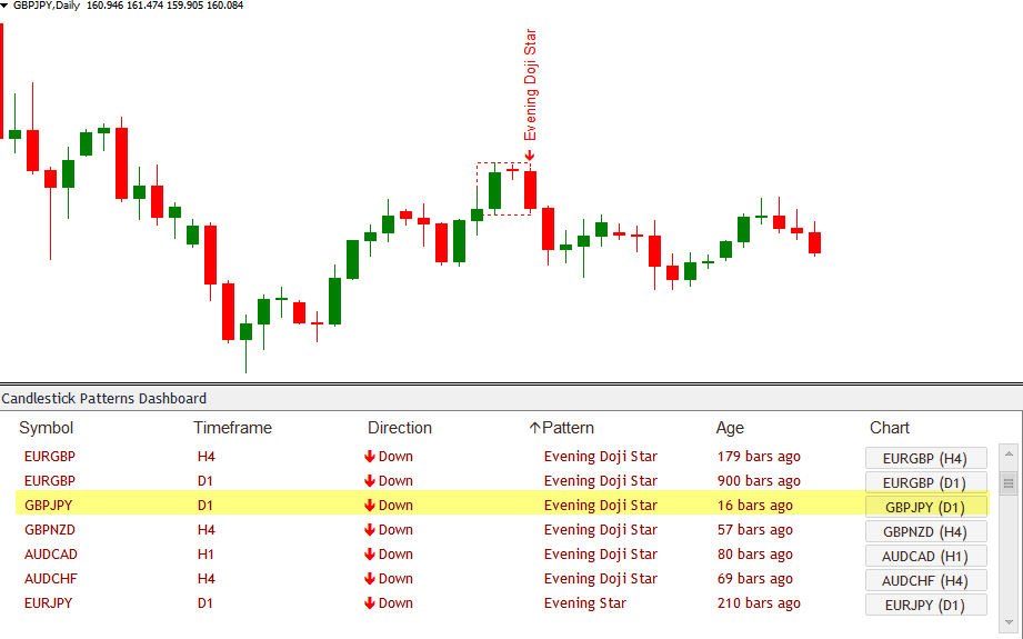 Doji Star Candlestick Patterns Scanner