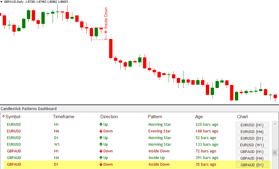 candlestick pattern scanner