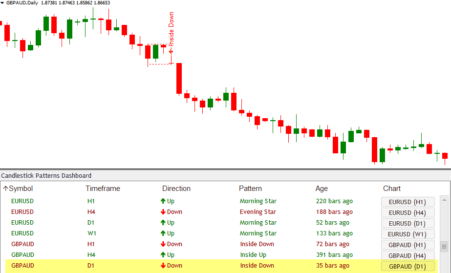 Inside Up Down Candlestick Patterns Scanner