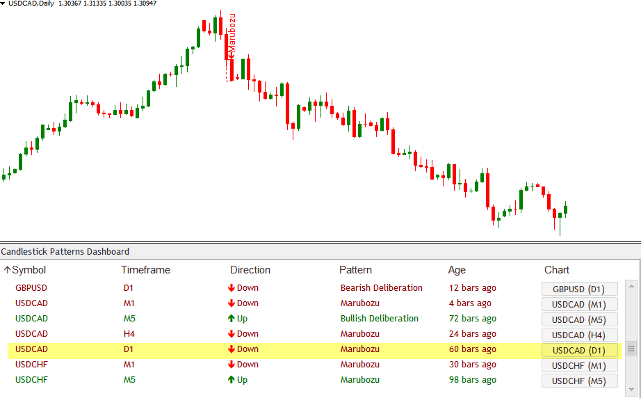 Marubozu Candlestick Patterns Scanner