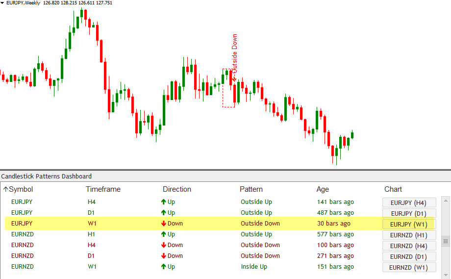 Outside Up Down Candlestick Patterns Scanner