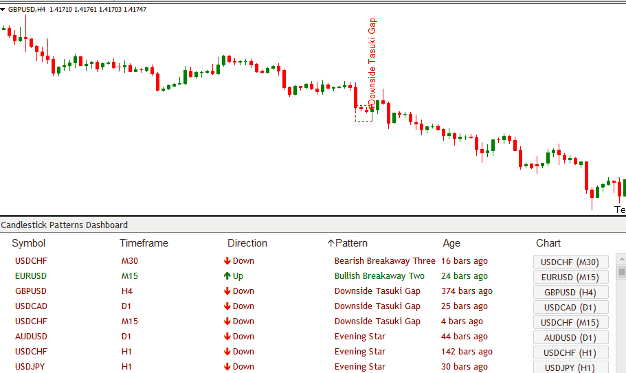 Candlestick Pattern Scanner Mt4 Indicator Most Profitable - 