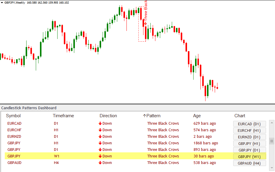 Three Black Crow Candlestick Patterns ScannerThree Black Crow Candlestick Patterns Scanner